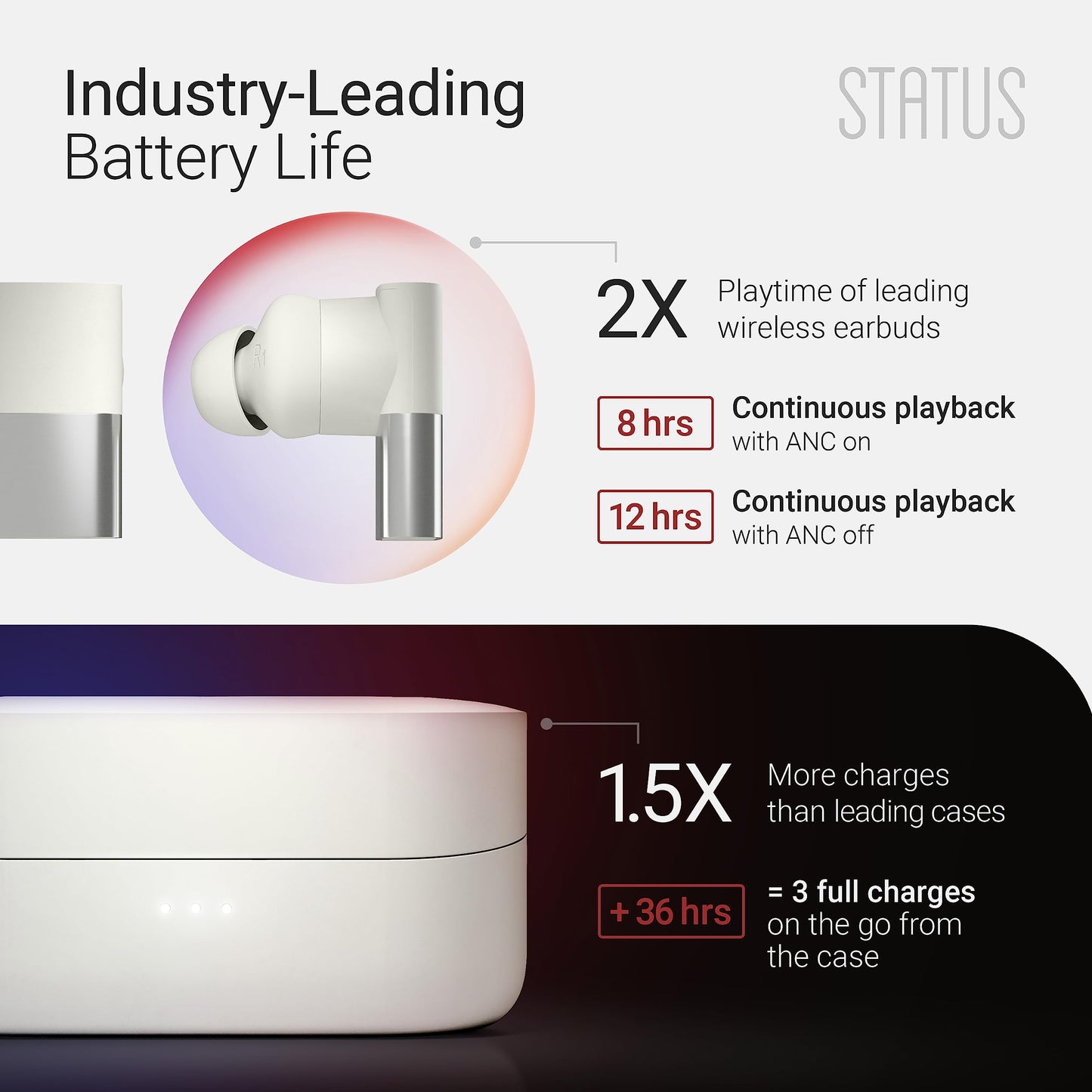 Status Audio Between Pro True Wireless Earbuds - Small Charging Case - 4 Microphones - Hybrid Triple Driver - 12 + 36 Hour Battery - Bluetooth 5.2 - Noise-Isolating Fit - IPX5 Water Resistant Ear Buds