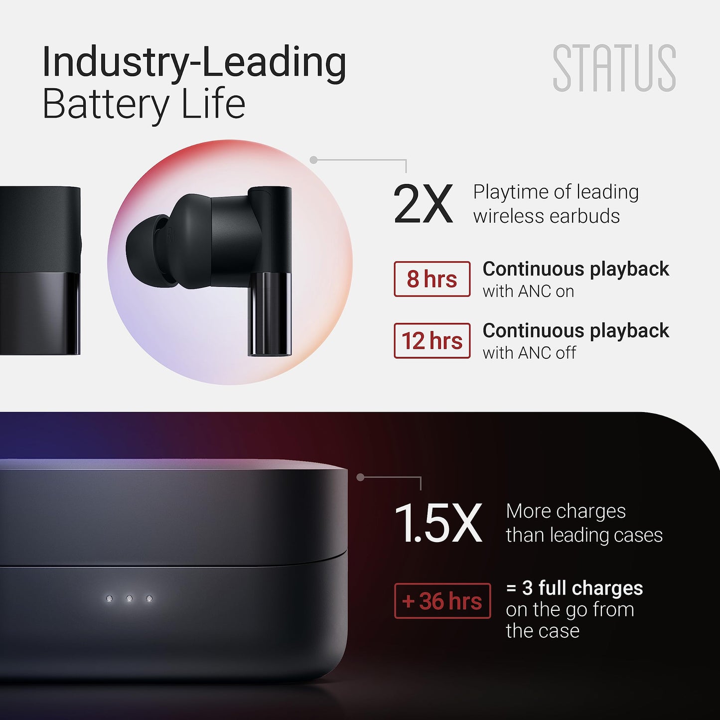 Status Audio Between Pro True Wireless Earbuds - Small Charging Case - 4 Microphones - Hybrid Triple Driver - 12 + 36 Hour Battery - Bluetooth 5.2 - Noise-Isolating Fit - IPX5 Water Resistant Ear Buds